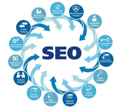 如何正確選擇網(wǎng)站的關(guān)鍵詞進(jìn)行SEO優(yōu)化