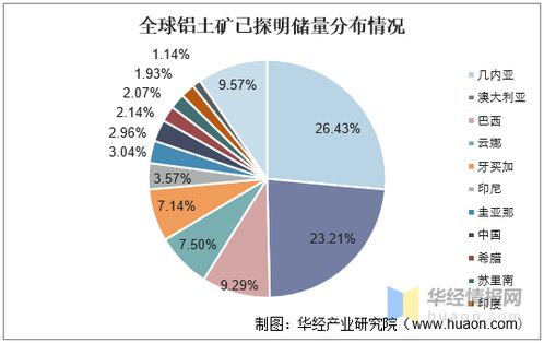 中國鋁業(yè)發(fā)展現狀、挑戰(zhàn)與趨勢 國內資源瓶頸下的貿易代理機遇