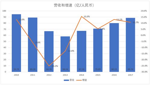中國國內貿易代理 發(fā)展歷程、現狀與未來展望
