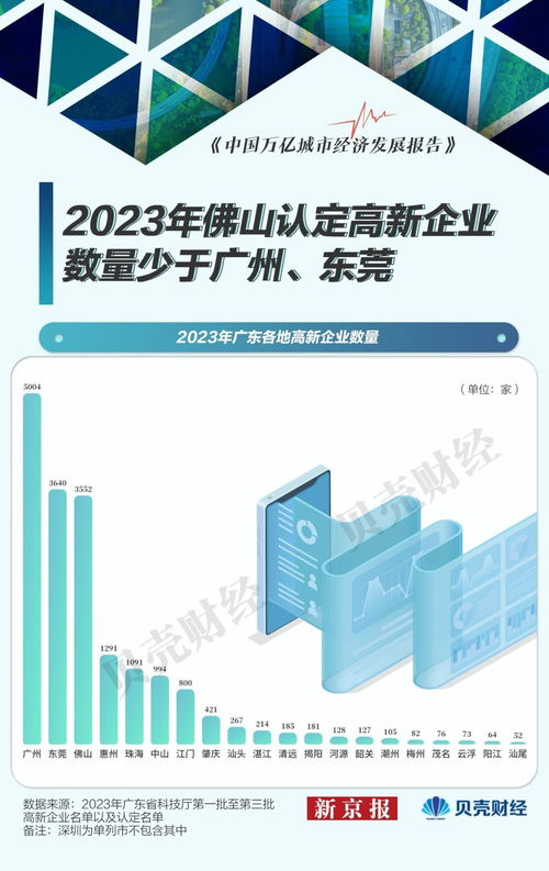 佛山外貿遇冷 上半年出口承壓，前十大商品八降二升